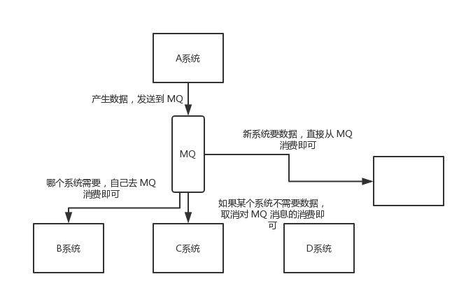 mq-2